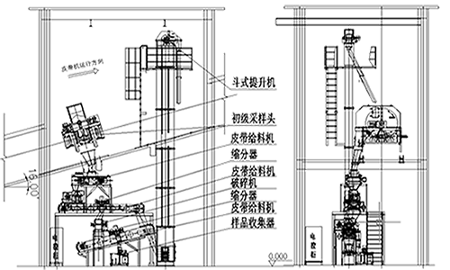 皮帶頭部采樣機(jī)-二級(jí)采樣.png