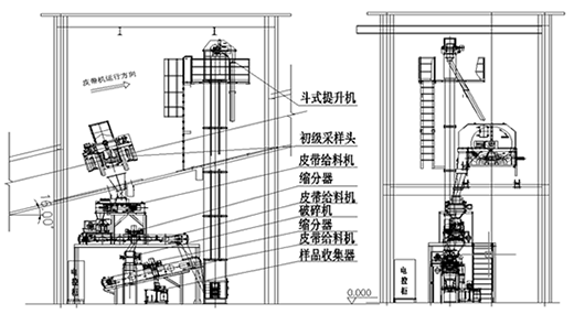 二級采樣系統