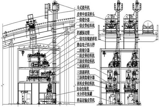三級采樣系統