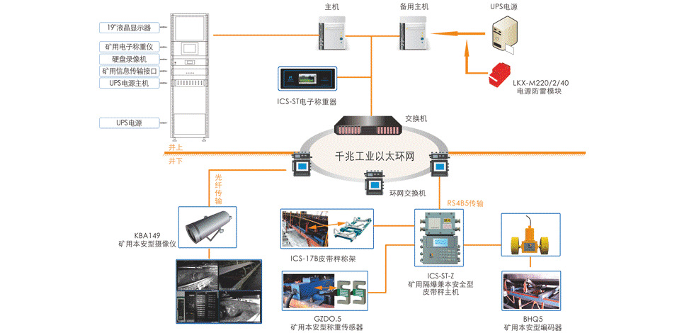 煤炭產量監控系統：有效加強對煤礦生產的監管力度