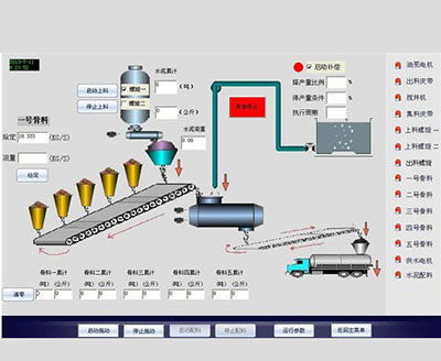 自動稱重配料系統在工業生產自動化控制應用中的效益