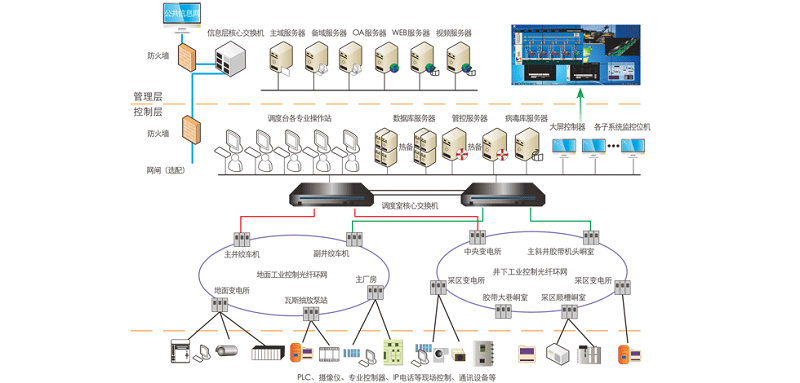 全礦井綜合自動化系統-1 - 文章配圖.png