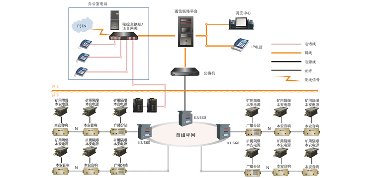 【煤礦安全】煤礦井下廣播通信系統通信設備必須具備的設計特點