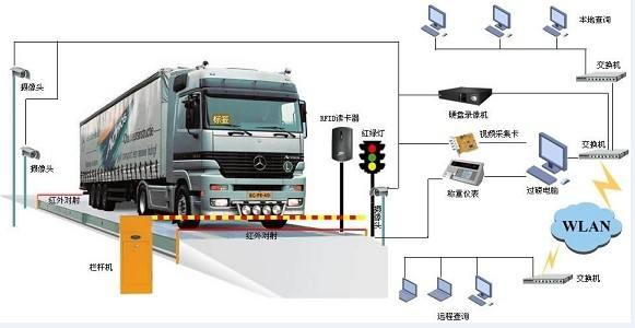 企業為何要選用無人值守汽車衡？—高效快捷、準確公正、防作弊