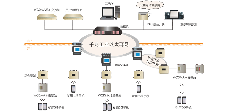 礦用5G無線通信系統：構建井上井下一體化工業互聯網，助推智能化礦山建設