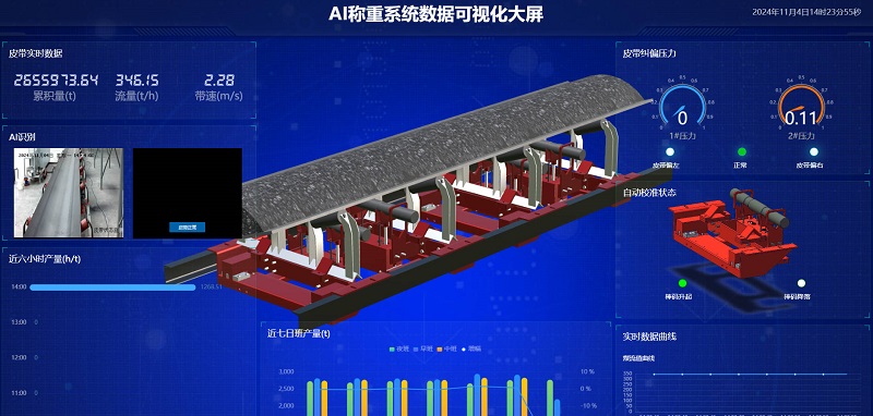 皮帶秤AI智能管理系統(tǒng)：讓稱重變得智能、精準、高效