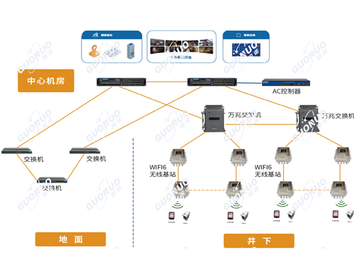 井下無(wú)線(xiàn)網(wǎng)絡(luò)WIFI6覆蓋