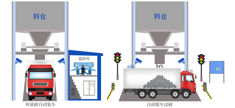礦山裝車作業(yè)有哪些問題和局限？無人值守智能裝車系統(tǒng)通過哪些技術(shù)解決？