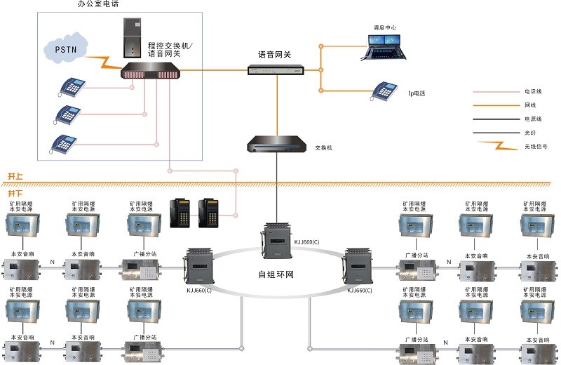 煤礦安全生產(chǎn)調(diào)度、安全避險和應(yīng)急救援的重要工具——煤礦應(yīng)急語音廣播系統(tǒng)