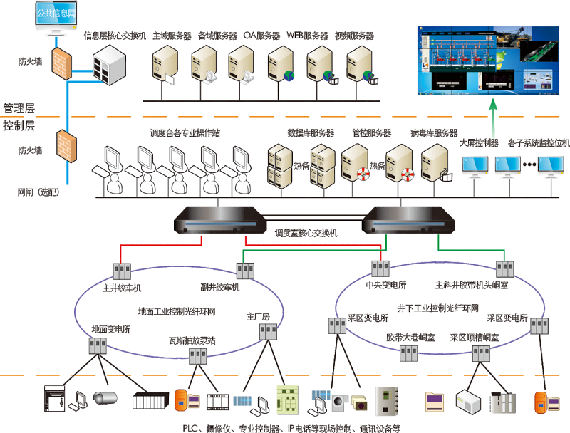 煤礦萬兆以太網網管一體化平臺：構建IT資源全面監管的智能化運維平臺