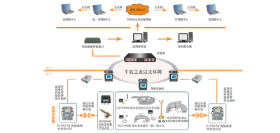 國諾信科礦壓無線監測系統為礦區保駕護航