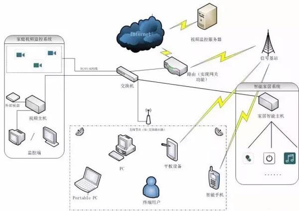 結合實際，談談交換機防爆的重要性