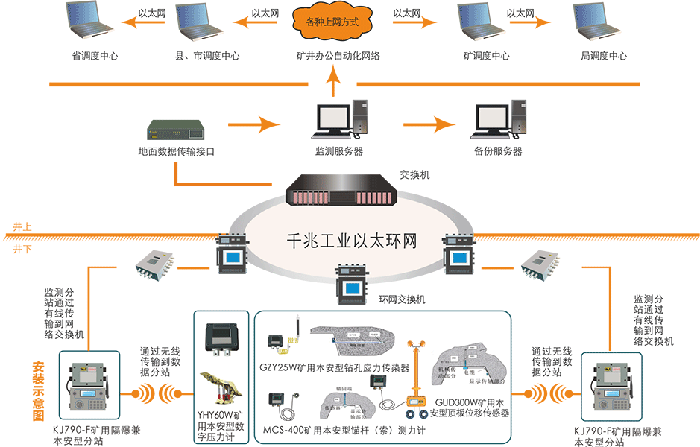 工業(yè)安全的重要保障 煤礦壓力無線監(jiān)測系統(tǒng)