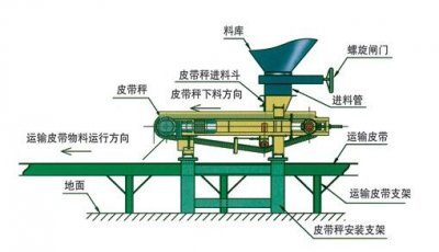 螺旋給料機設備有什么特點？如何進行使用與維護？