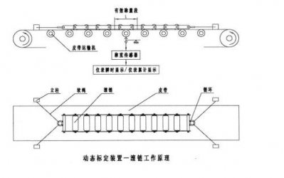 皮帶稱原理是什么？皮帶秤是由什么組成的？