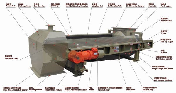 給料機(jī)分類有哪些？給料機(jī)有什么結(jié)構(gòu)特點(diǎn)？