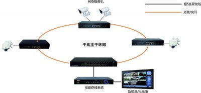 礦井防爆環網交換機，工業設備需重視
