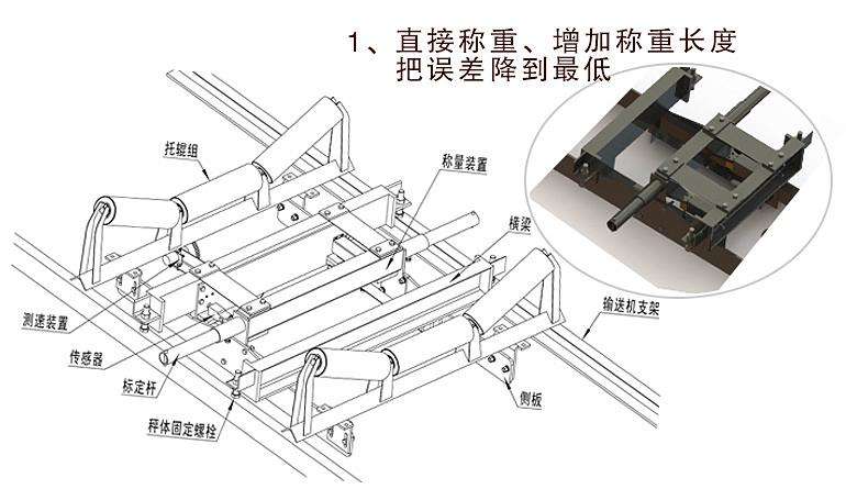 國(guó)諾課堂：怎么選擇皮帶秤