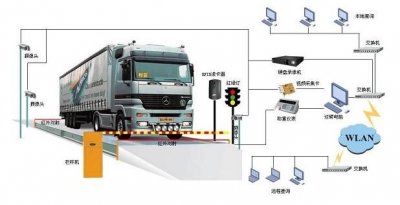 科技助力工業4.0，無人值守汽車衡介紹