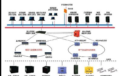 國諾信科煤礦井下環(huán)網(wǎng)升級(jí)改造，打造礦山智能化生態(tài)體系建設(shè)