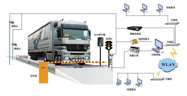 看無人值守汽車衡六大特性是如何PK掉傳統地磅系統