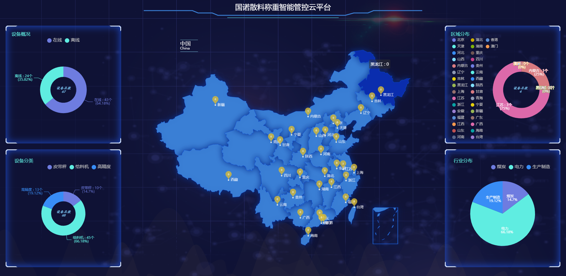 國(guó)諾信科散料稱(chēng)重智能管控云平臺(tái)：助力企業(yè)稱(chēng)重系統(tǒng)智慧化轉(zhuǎn)型