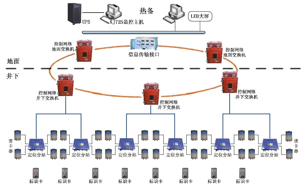 國諾信科煤礦井下人員定位系統(tǒng)：厘米級精準(zhǔn)定位，保障井下人員安全