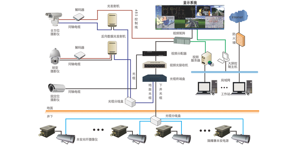 礦用圖像視頻監控系統：多級聯動高效監控，保障井下安全